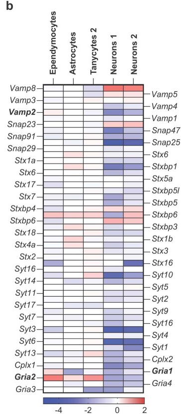Extended Data Fig8b