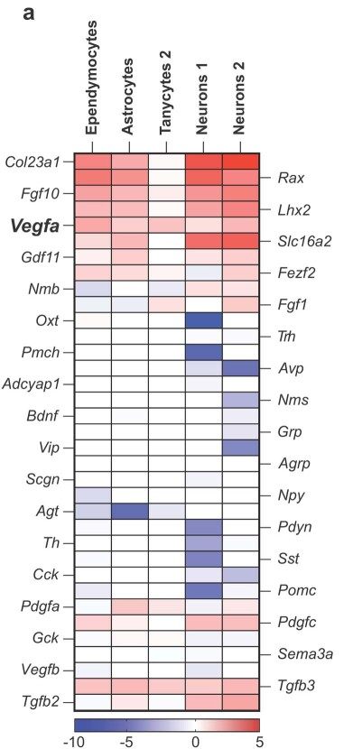Extended Data Fig8a