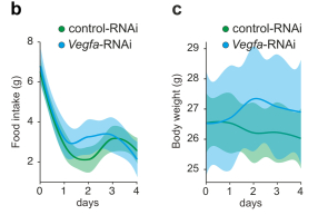 Extended Data Fig10b