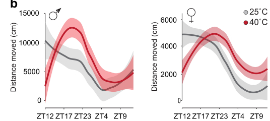 Extended Data Fig1b