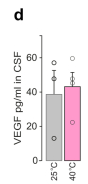 Extended Data Fig9d