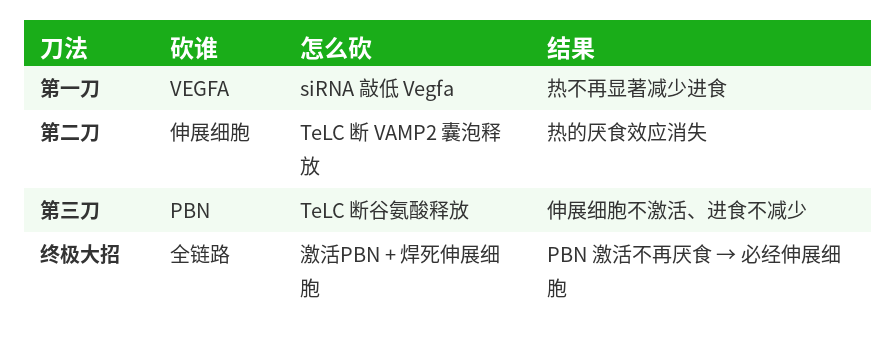 三刀切因果表格