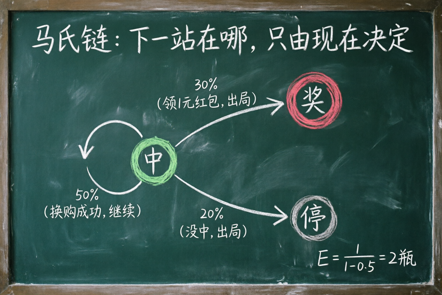 板书:马尔可夫链